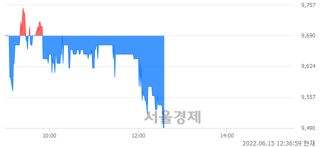 <코>도이치모터스, 매도잔량 355% 급증