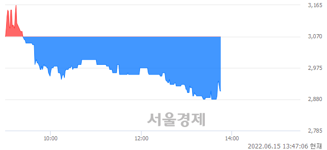 <코>이엔코퍼레이션, 매수잔량 566% 급증