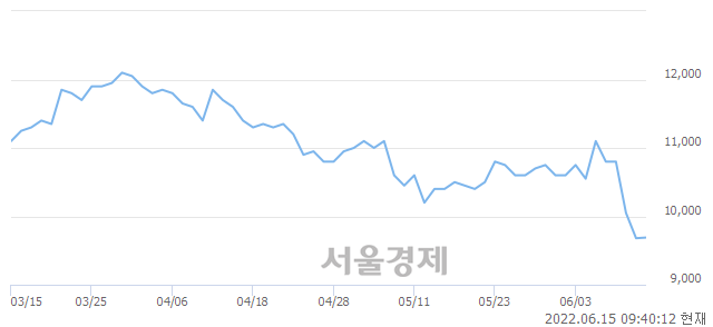 <코>미코, 매도잔량 564% 급증