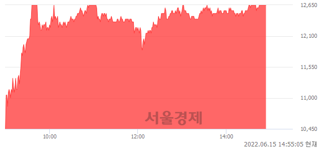 <코>미코바이오메드, 매도잔량 412% 급증