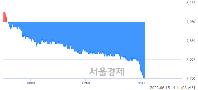 <코>코엔텍, 매도잔량 418% 급증