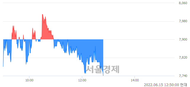 <코>현대에버다임, 매도잔량 372% 급증