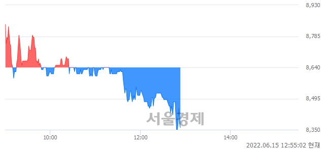 <코>아이에스이커머스, 매도잔량 6255% 급증