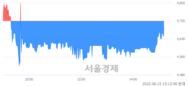 <유>진양화학, 매수잔량 4311% 급증