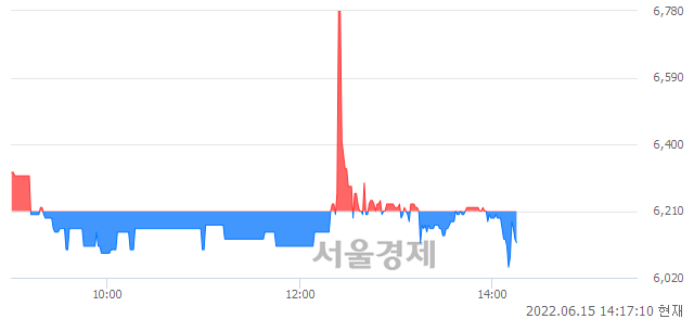 <코>이엘피, 매수잔량 526% 급증