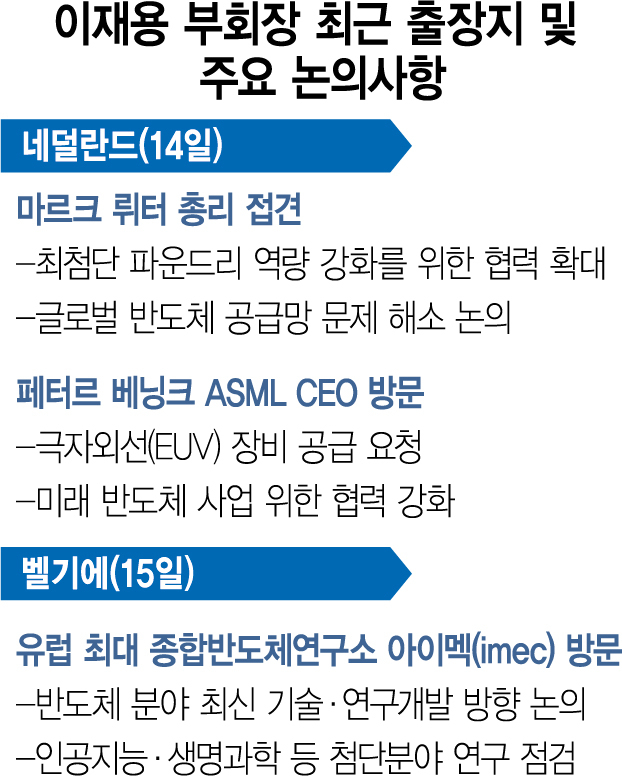 ‘반도체 장비 공급’  승부수…이재용, 네덜란드 총리·ASML CEO 만났다