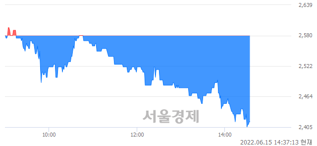 <코>에스티오, 매도잔량 315% 급증