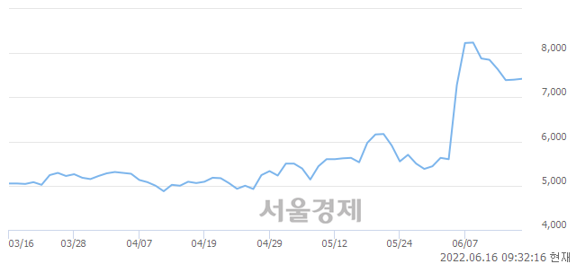 <코>서연탑메탈, 3.24% 오르며 체결강도 강세로 반전(103%)