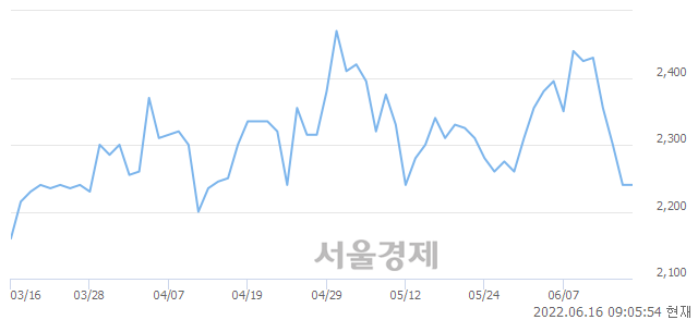 <유>아남전자, 매도잔량 679% 급증