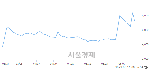 <코>삼성스팩4호, 매도잔량 655% 급증