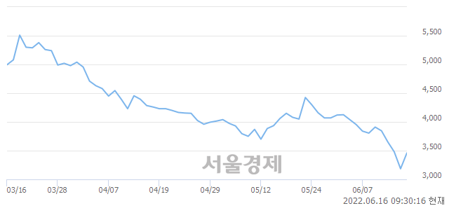 <코>세종메디칼, 전일 대비 8.01% 상승.. 일일회전율은 2.73% 기록