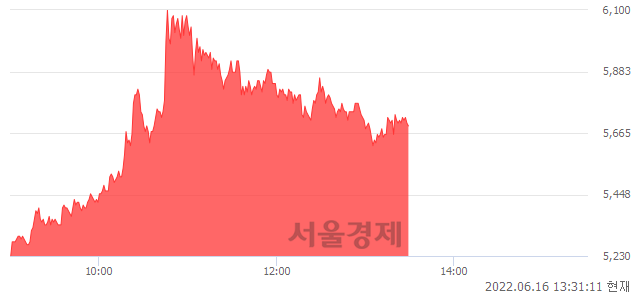 <코>성우테크론, 매수잔량 329% 급증