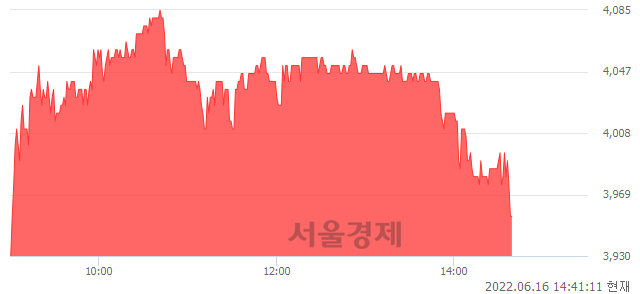 <유>문배철강, 매수잔량 316% 급증