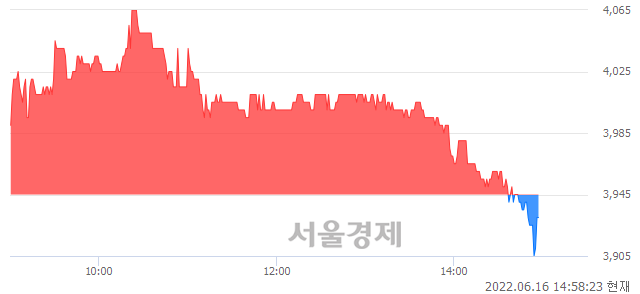 <코>JW신약, 매수잔량 338% 급증