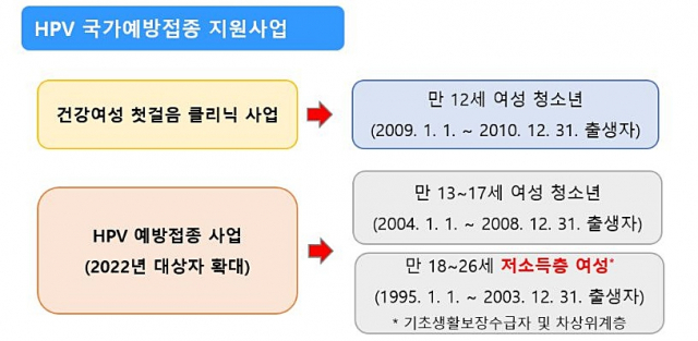 HPV 백신 무료 접종 대상. 사진 제공=질병관리청