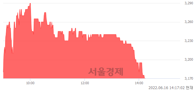 <유>인터지스, 매도잔량 1035% 급증