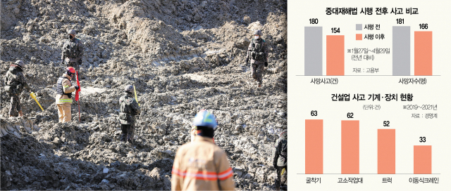소방 등 구조 당국이 올해 2월 경기 양주시 삼표산업 채석장 붕괴·매몰 사고 현장에서 금속 탐지기를 이용해 실종자를 수색하고 있다. 연합뉴스