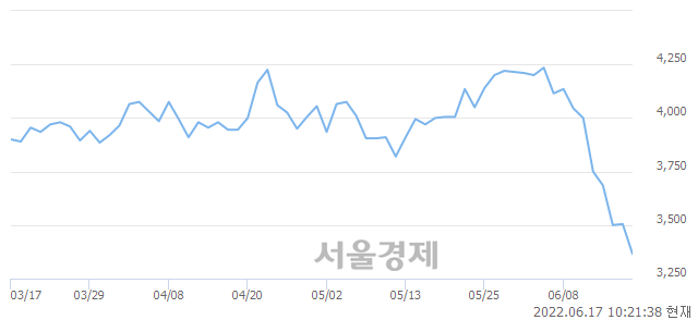 <코>웰크론한텍, 매수잔량 438% 급증