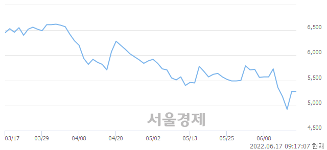 <코>유니트론텍, 매도잔량 323% 급증