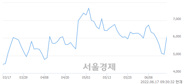 <코>지에스이, 전일 대비 20.71% 상승.. 일일회전율은 36.19% 기록