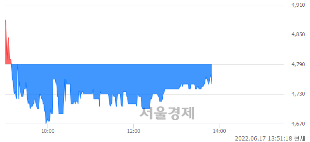 <코>아시아종묘, 매수잔량 668% 급증