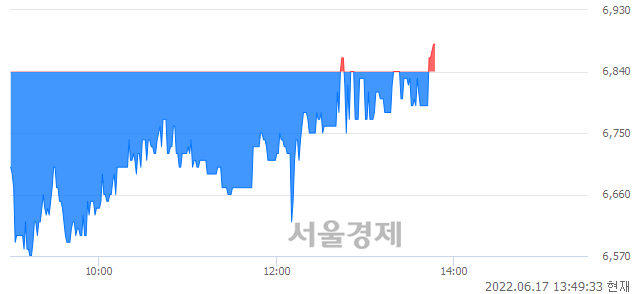 <코>비트컴퓨터, 매도잔량 305% 급증