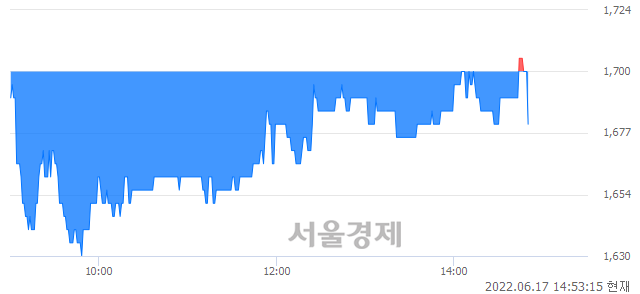 <유>페이퍼코리아, 매수잔량 383% 급증