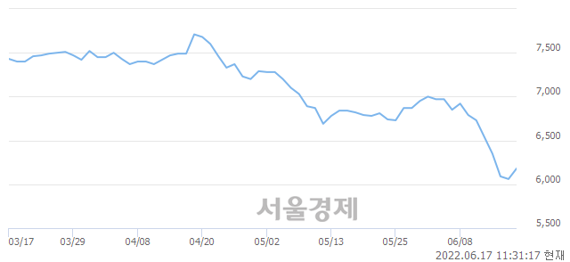 <유>광동제약, 매수잔량 438% 급증