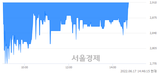 <코>오리엔탈정공, 매도잔량 361% 급증