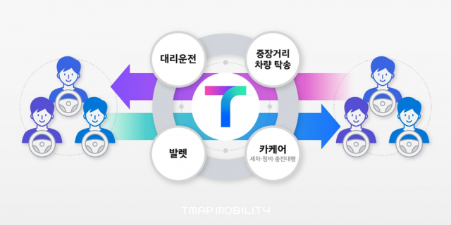 티맵, 대리 콜 중개 1위 업체 인수…대리 플랫폼 경쟁 ‘후끈’