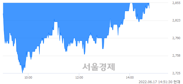 <코>애니플러스, 매도잔량 411% 급증