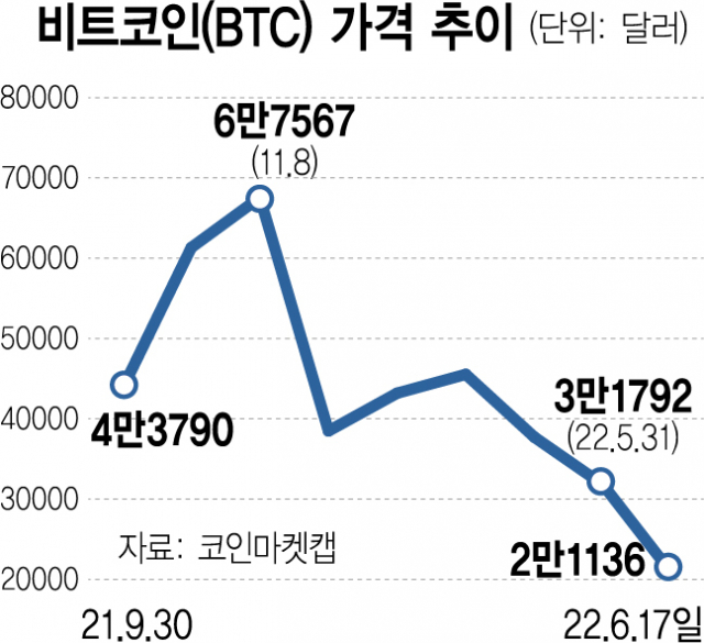 비트코인의 개인 재생 발생 이유에 따라 1