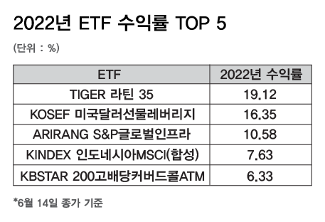 동학·서학·코인 '다 피눈물'…'000' 투자는 돈 벌었다[코주부] | 서울경제