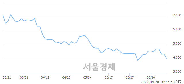 <유>진양화학, 매수잔량 1013% 급증