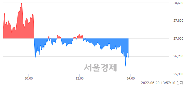 <코>바이오플러스, 매수잔량 307% 급증