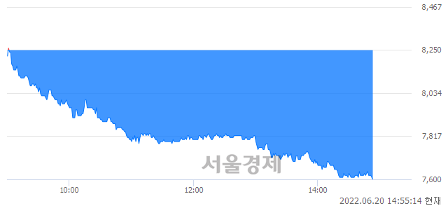 <유>SNT중공업, 매도잔량 336% 급증