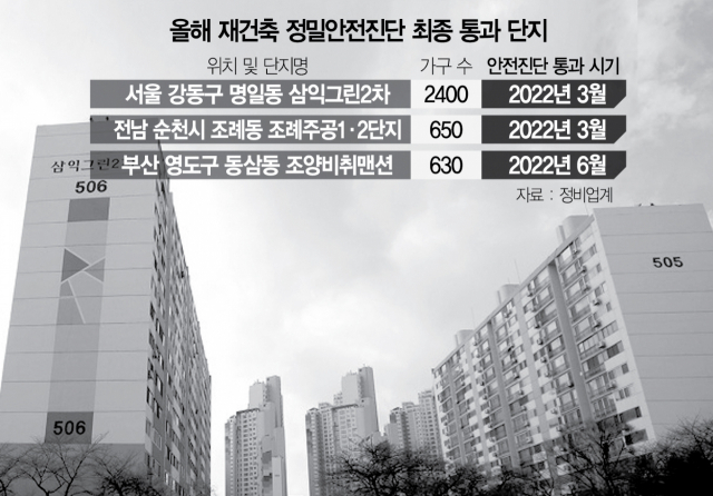 2115A25 올해 재건축 정밀안전진단 최종 통과 단지