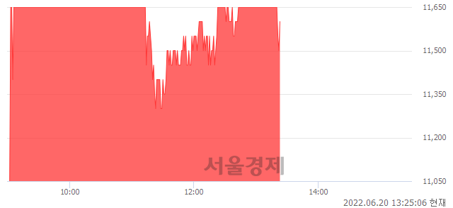 <코>씨에스베어링, 매도잔량 7268% 급증