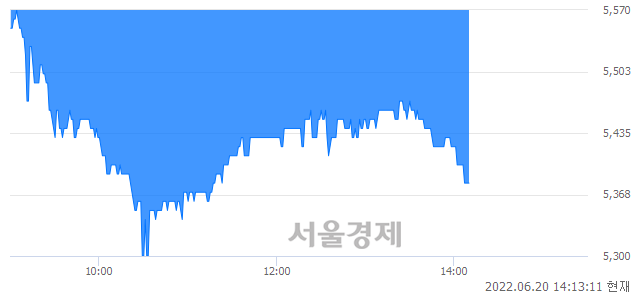 <유>마스턴프리미어리츠, 매도잔량 367% 급증