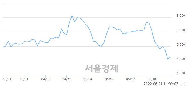 <유>NI스틸, 3.41% 오르며 체결강도 강세 지속(248%)