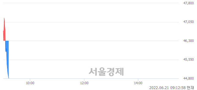 <코>범한퓨얼셀, 매도잔량 336% 급증