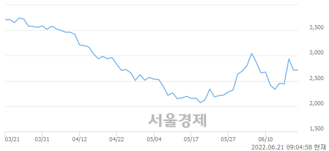 <코>블루베리 NFT, 매수잔량 321% 급증