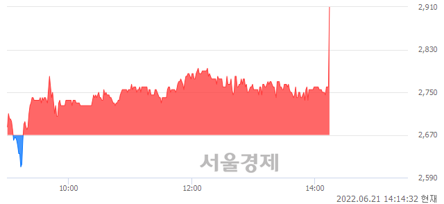 <코>넥스턴바이오, 전일 대비 8.99% 상승.. 일일회전율은 0.89% 기록