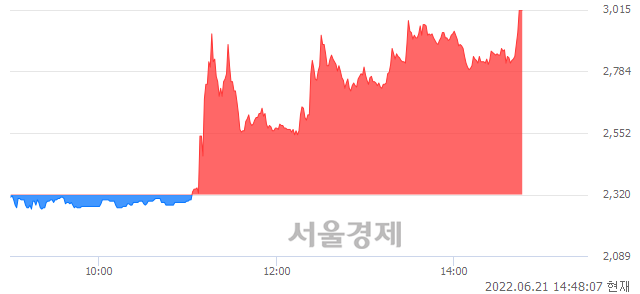 <코>신화인터텍, 매도잔량 314% 급증