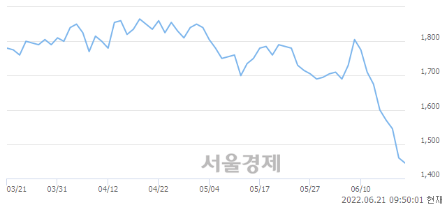 <코>윈팩, 매수잔량 342% 급증