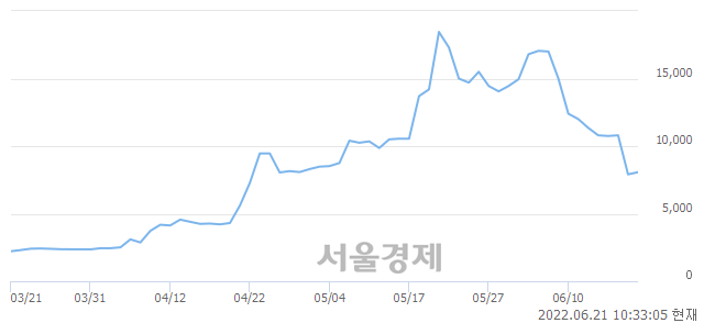 <코>하인크코리아, 매도잔량 469% 급증