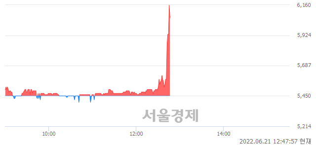 <코>한국가구, 매도잔량 524% 급증