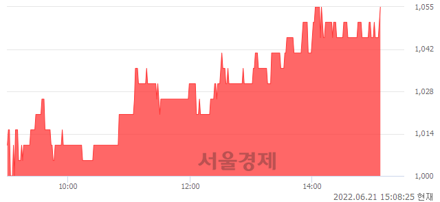 <코>클라우드에어, 5.61% 오르며 체결강도 강세 지속(171%)