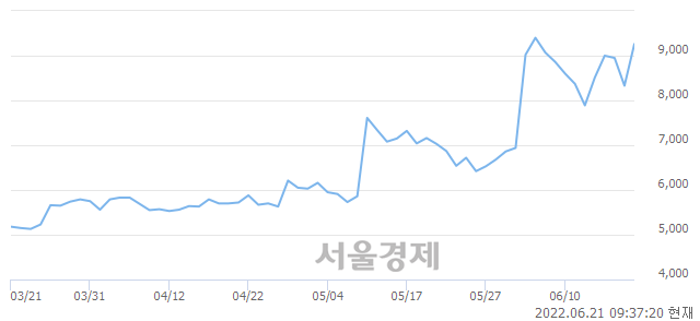 <코>서암기계공업, 매도잔량 752% 급증