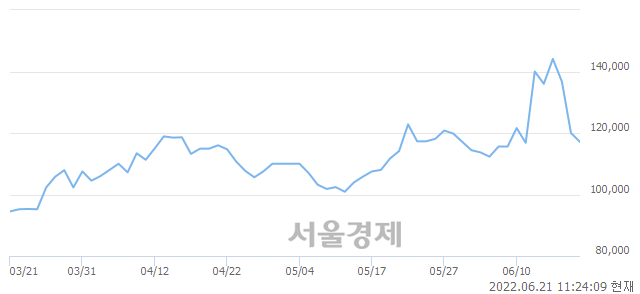 <코>원준, 매수잔량 687% 급증